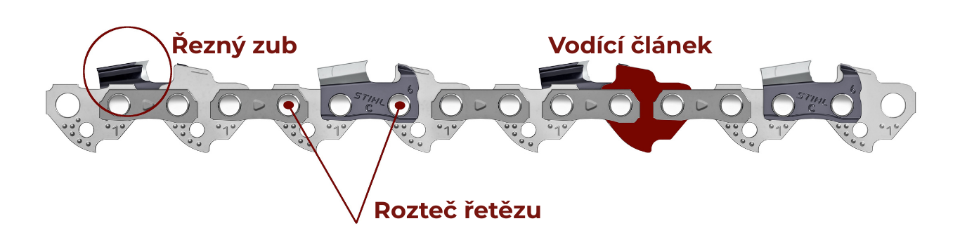 Rozteč řetězu (1)